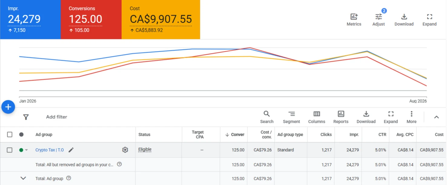 Google Ads results for Crypto Tax Services