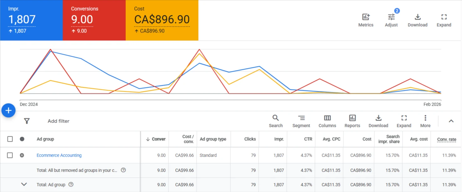 Google Ads results for Ecommerce Accounting