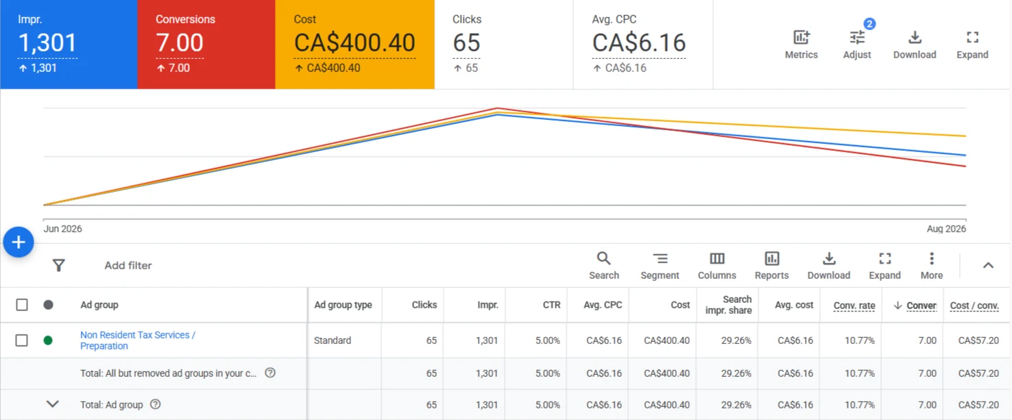 Google Ads results for Non-Resident Tax Preparation